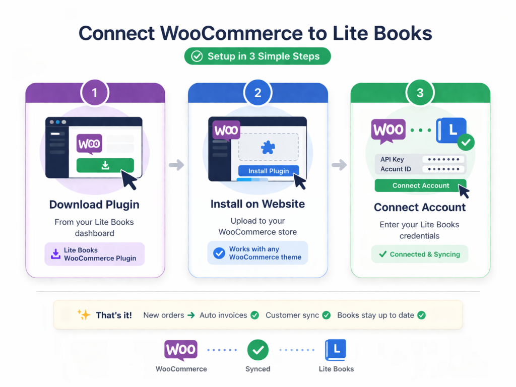Litebooks WooCommerce plugin explainer